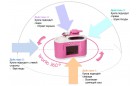 Интерактивная кухонька для Baby Born Zapf