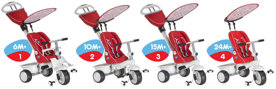 Smart Trike Recliner